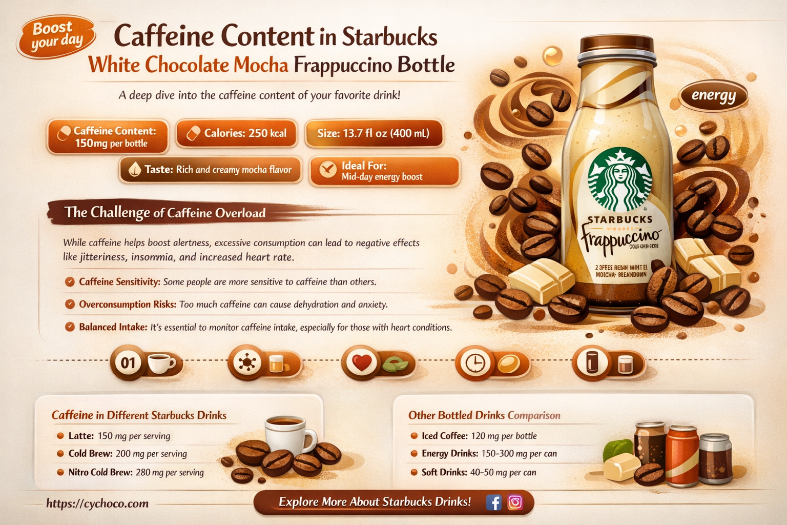Starbucks Frappe Bottle Caffeine