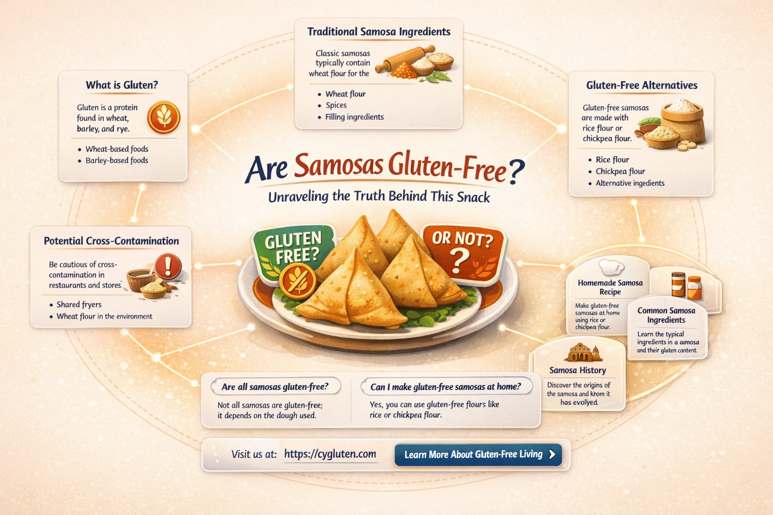 Do Samosas Contain Gluten