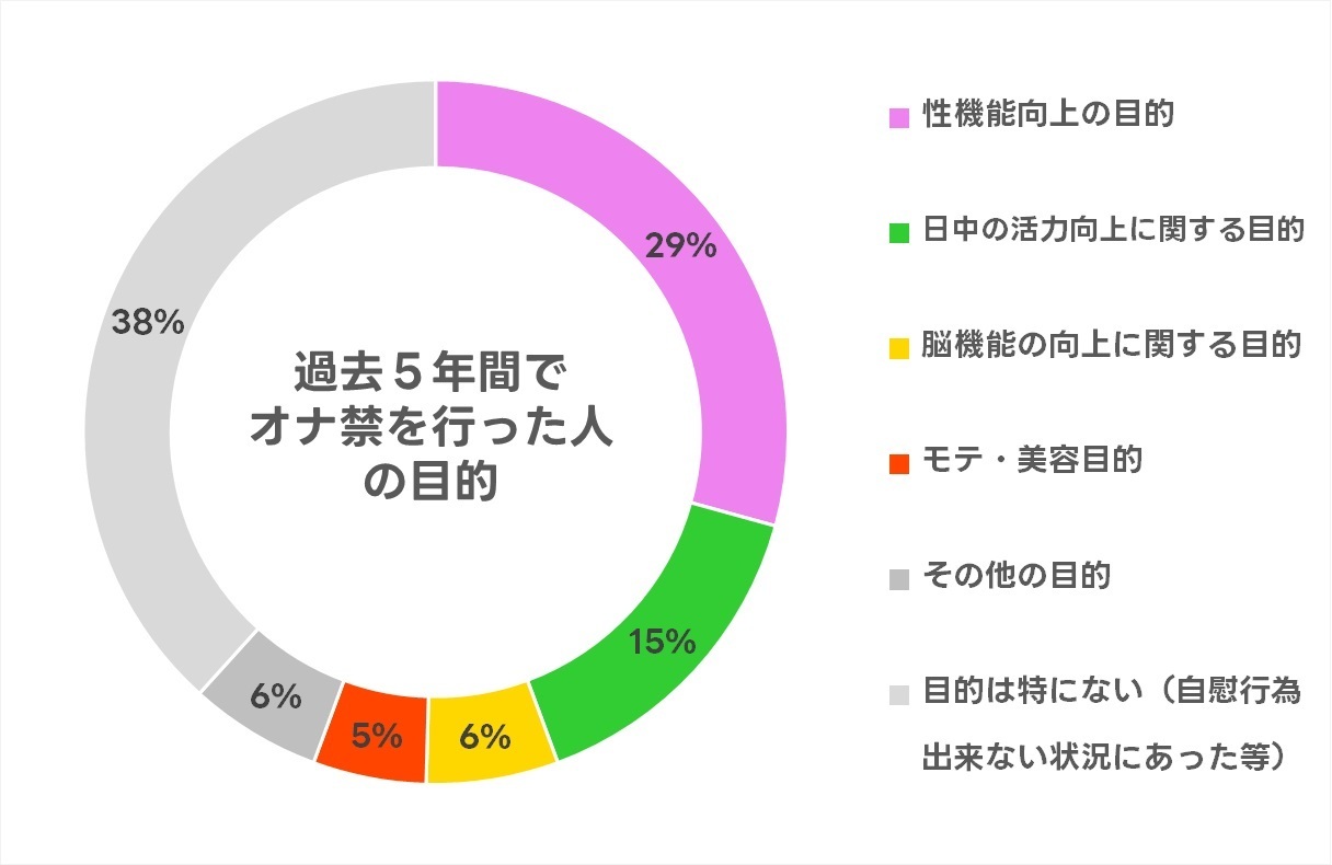 オナ禁15日目の効果とは？魔の2週間を越えた心身の変化を徹底検証