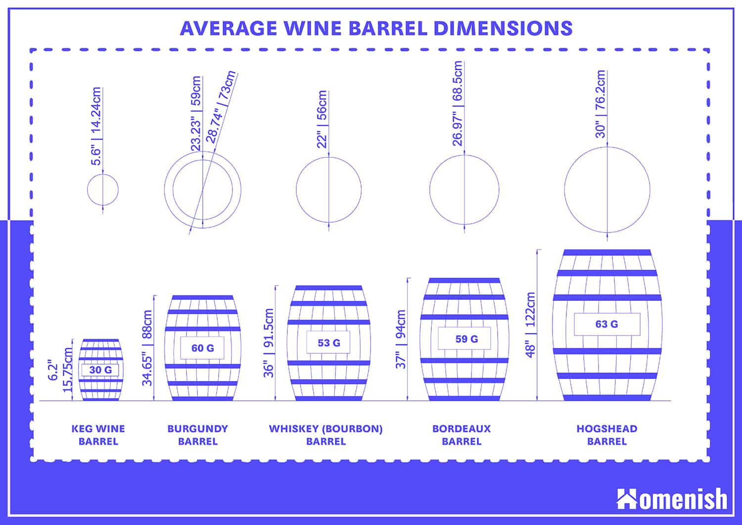 How Tall Are Wine Barrels