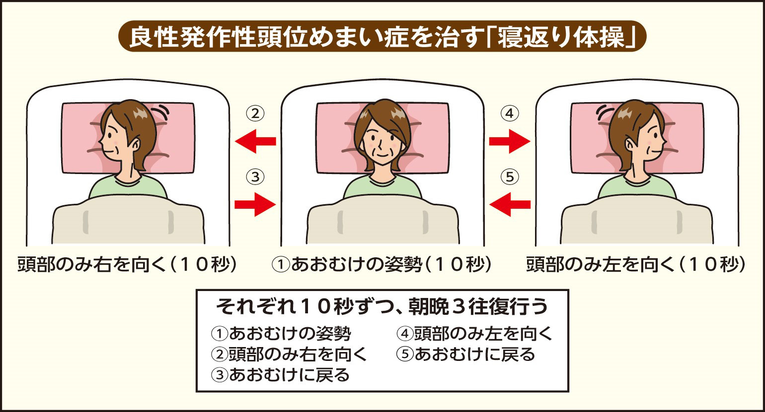 回転性めまいの治し方｜今すぐできる応急処置と放置Ngな危険サイン完全解説