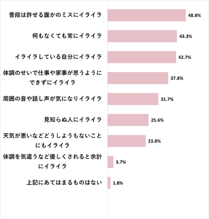 【2026最新】 生理 中 イライラ する 最新出演情報まとめ #967