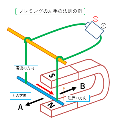 【2026最新】 フレミング の 左手 の 法則 話題のSns投稿まとめ 2026 #806