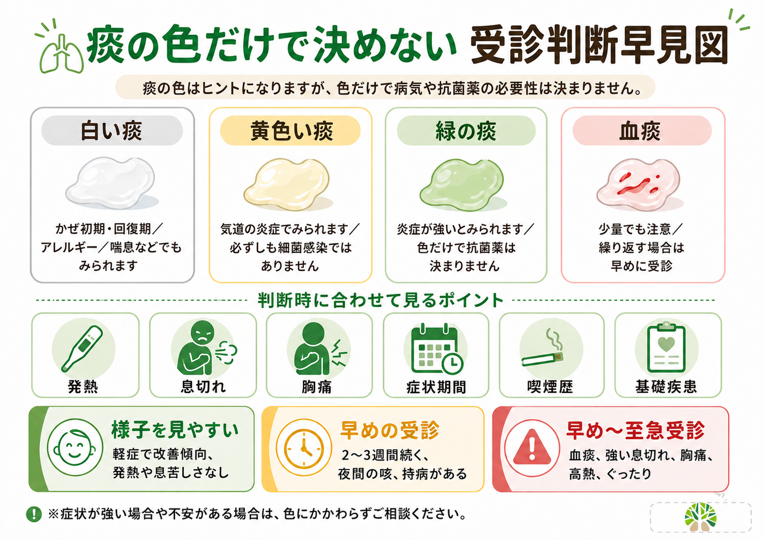 痰が黄色いのは病気のサイン？熱なしでも放置禁物な原因と受診目安