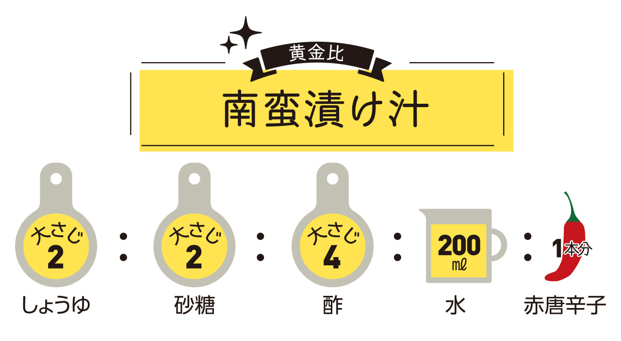 南蛮漬けの黄金比で味が決まる！プロ直伝の絶妙タレと染み込む裏技