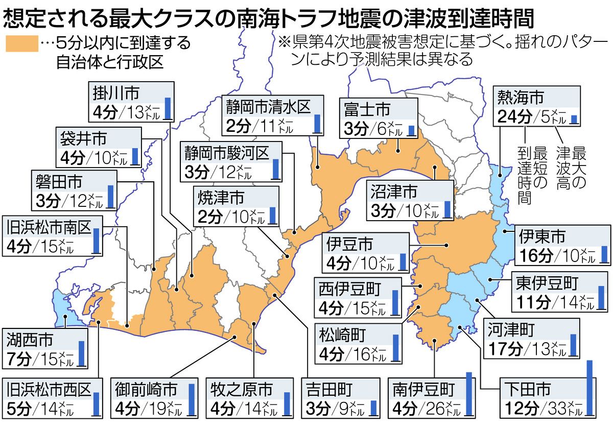 静岡の津波被害想定と最短到達時間｜南海トラフの真相と命を守る避難