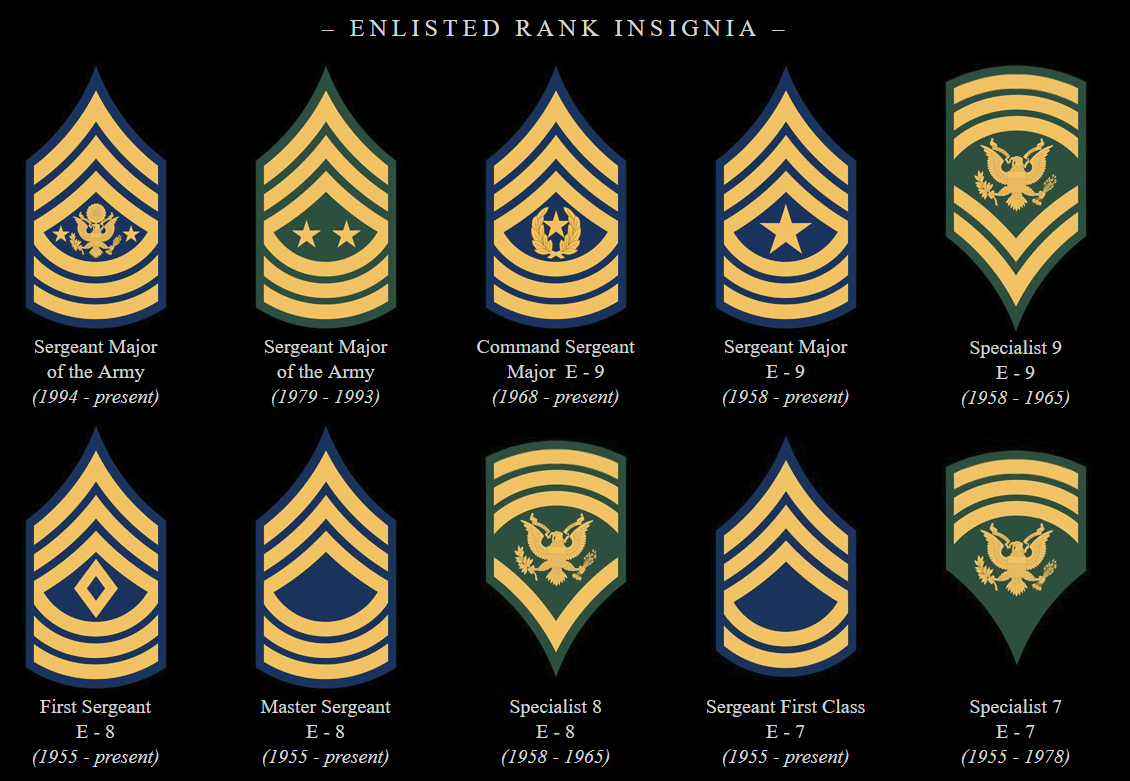 How Many Sergeant Majors Are There in the Army