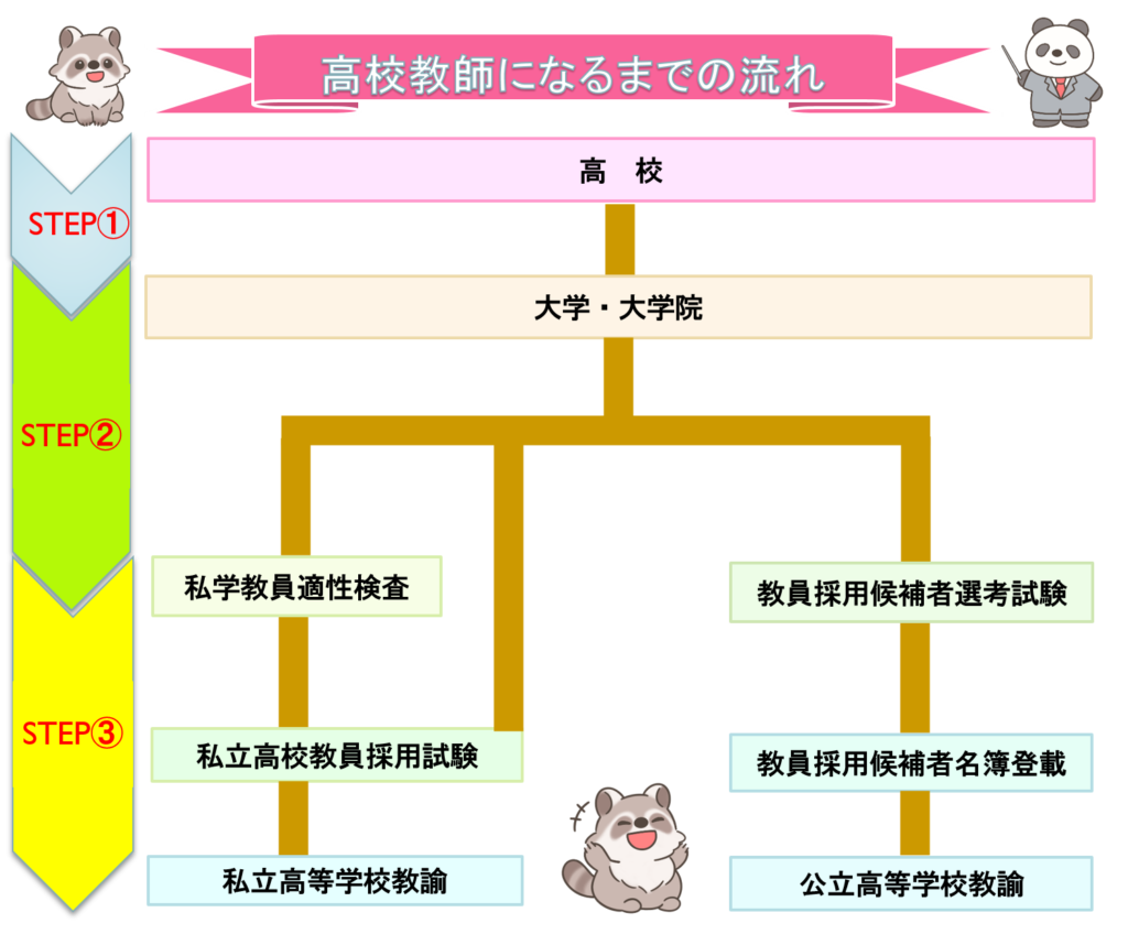 教諭と教員の違いとは？履歴書で恥をかかない使い分けと決定的な差を徹底解説