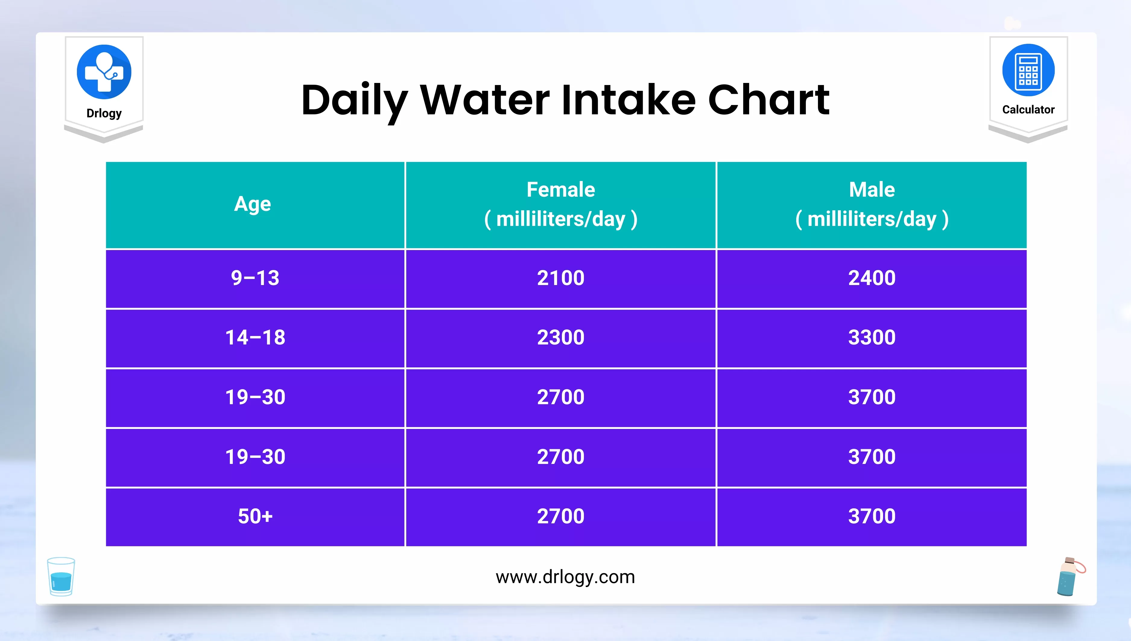 How Many Ounces Ofwater Should I Drink a Day