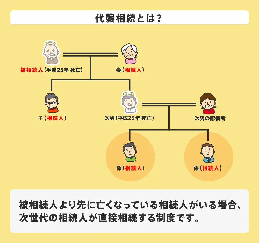 死後離婚で相続権や遺族年金はどうなる？義実家と縁を切る手続きの真実