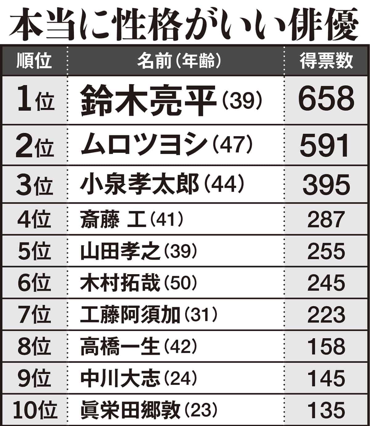 業界人が暴露！性格がいい芸能人ランキング2026と神対応の真相