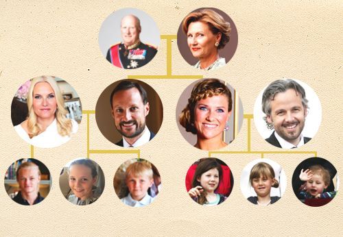 A Complicated Family Tree: Haakon, Mette-Marit, and Their Three Children