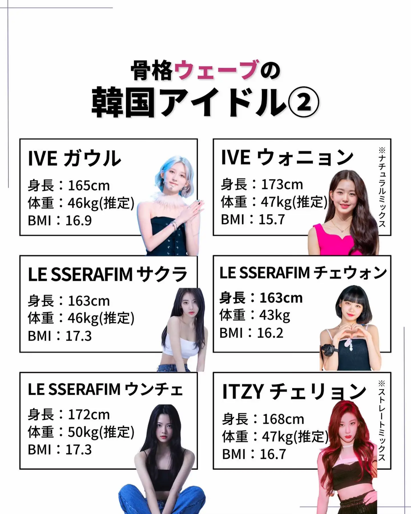 K-Popアイドルの極秘体重基準！過酷な食事制限と最新の裏技