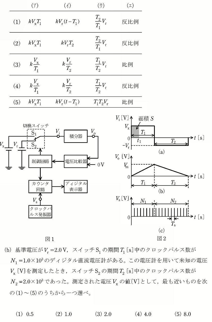 電験三種の過去問解説で挫折する真因とは？初学者が劇的合格する活用法