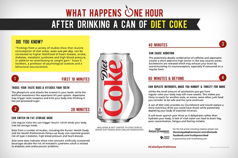 Does Diet Coke Cause Bloating