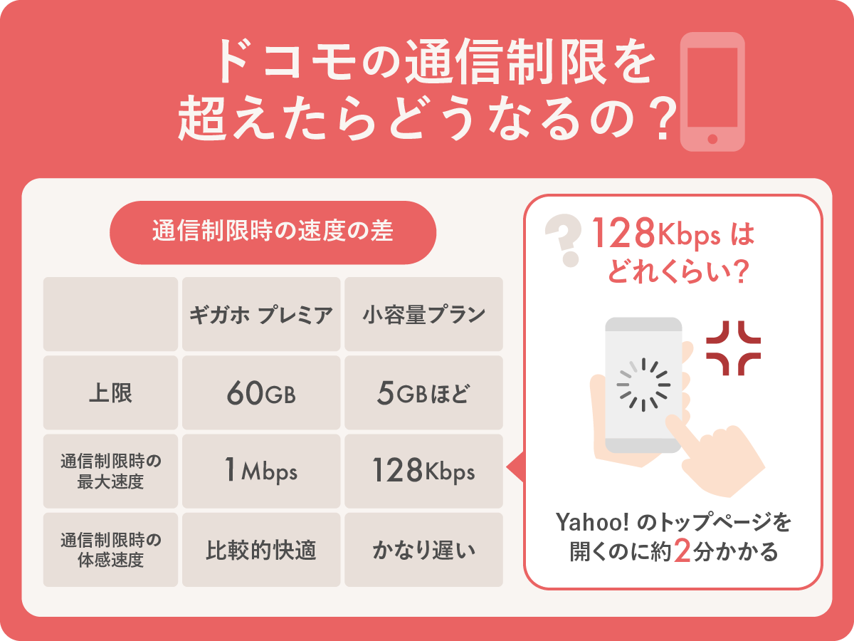 ドコモのデータ使用量が急増する原因と確認・節約術【2026年最新】