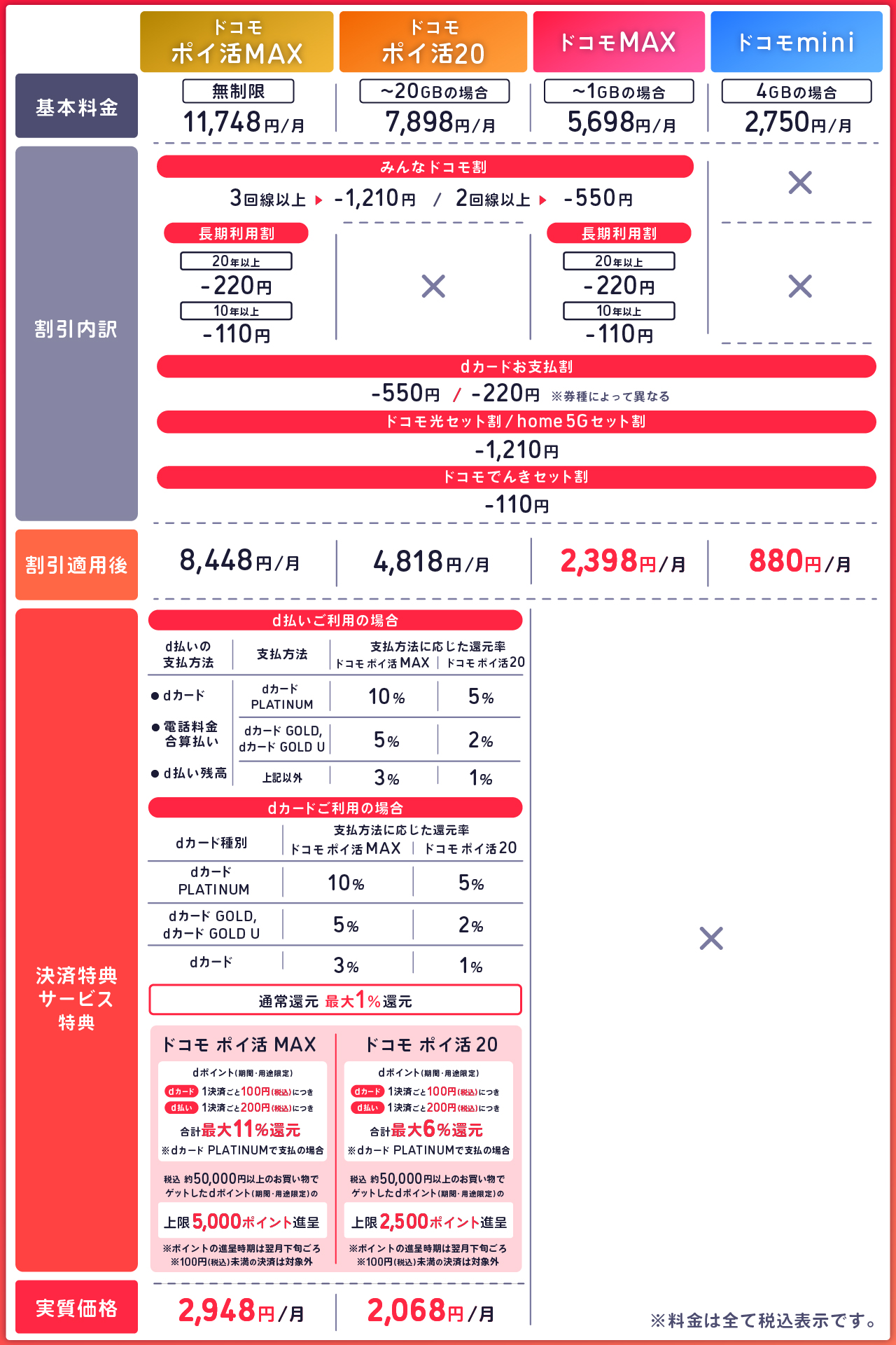 ドコモ料金プラン比較！失敗しない選び方と最安シミュレーション