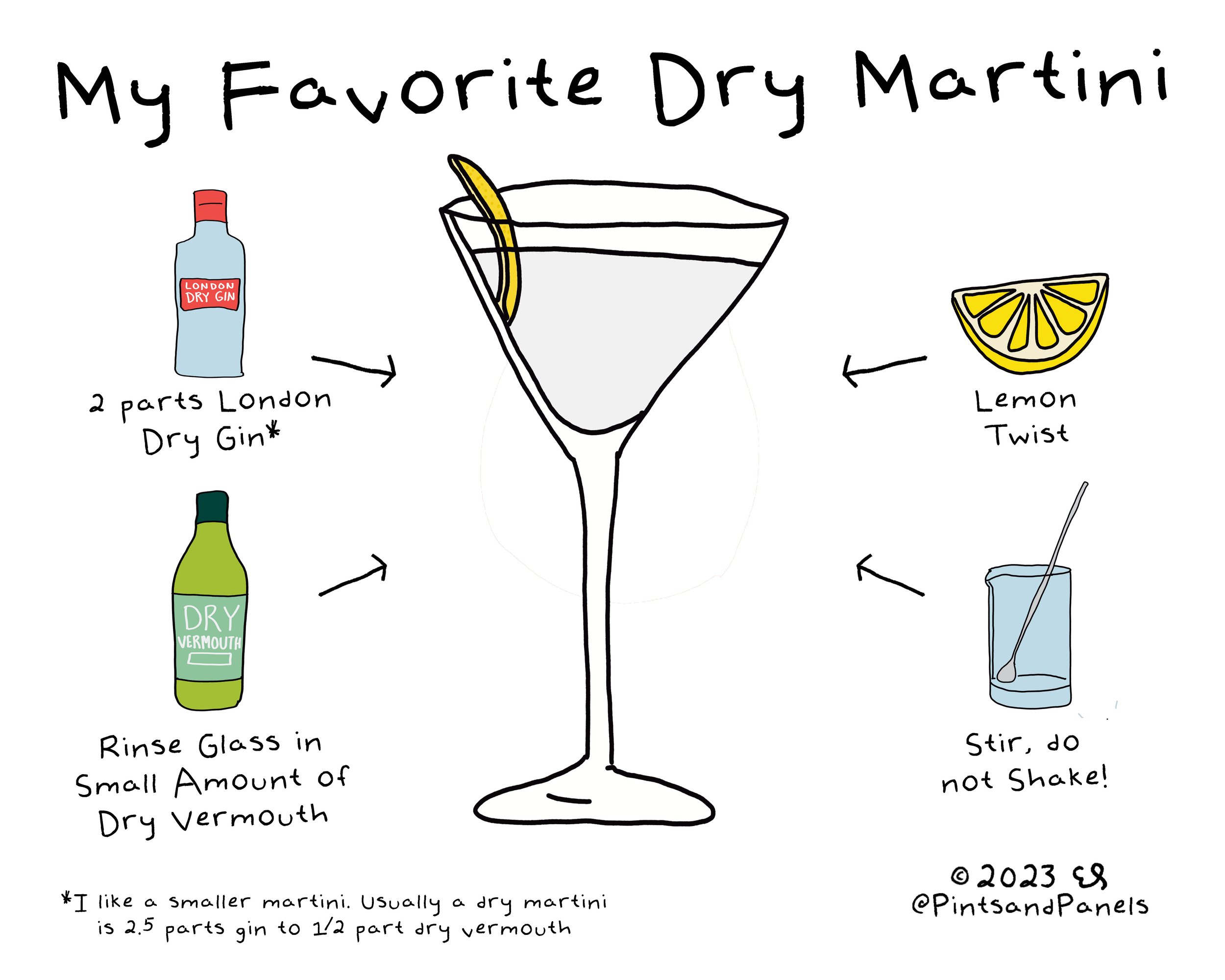 What Is a Dry Martini What Does Dry Mean