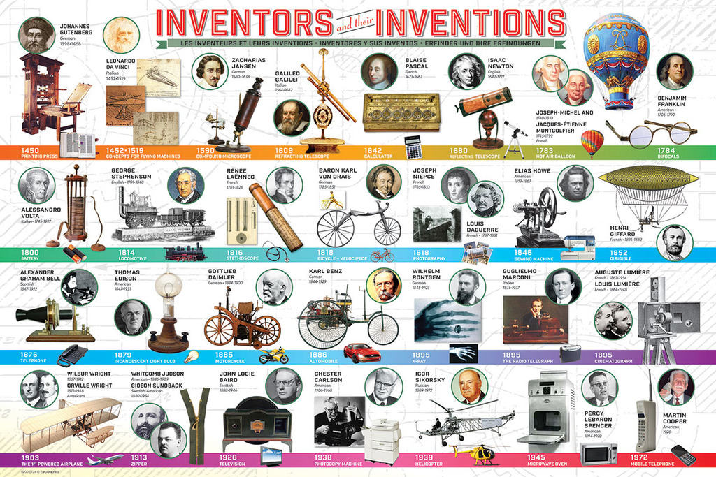 What Are Some Inventions That Changed the World