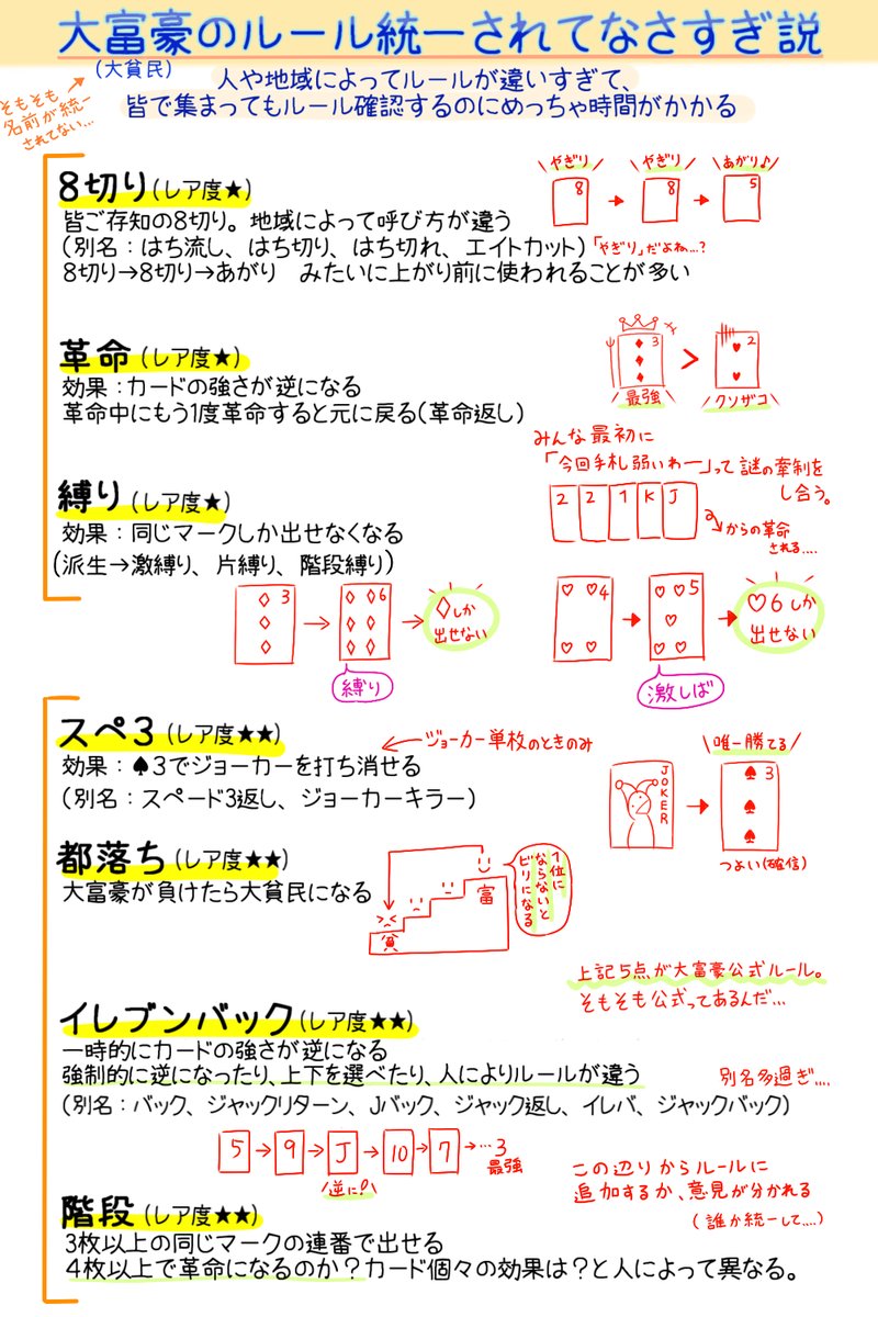 【決定版】大富豪のルールを簡単解説！カードの強さから勝つコツまで網羅
