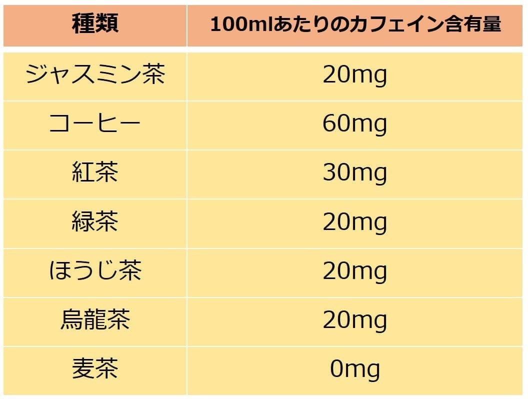 ジャスミン茶のカフェイン量は？緑茶比較や妊娠中の注意点を徹底解説