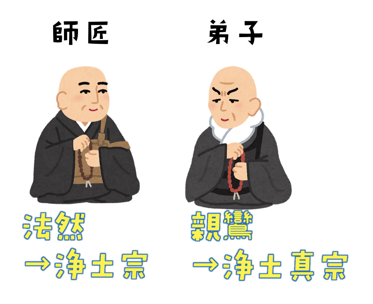 浄土宗と浄土真宗の違いを徹底解剖！教えと作法で見分ける決定版