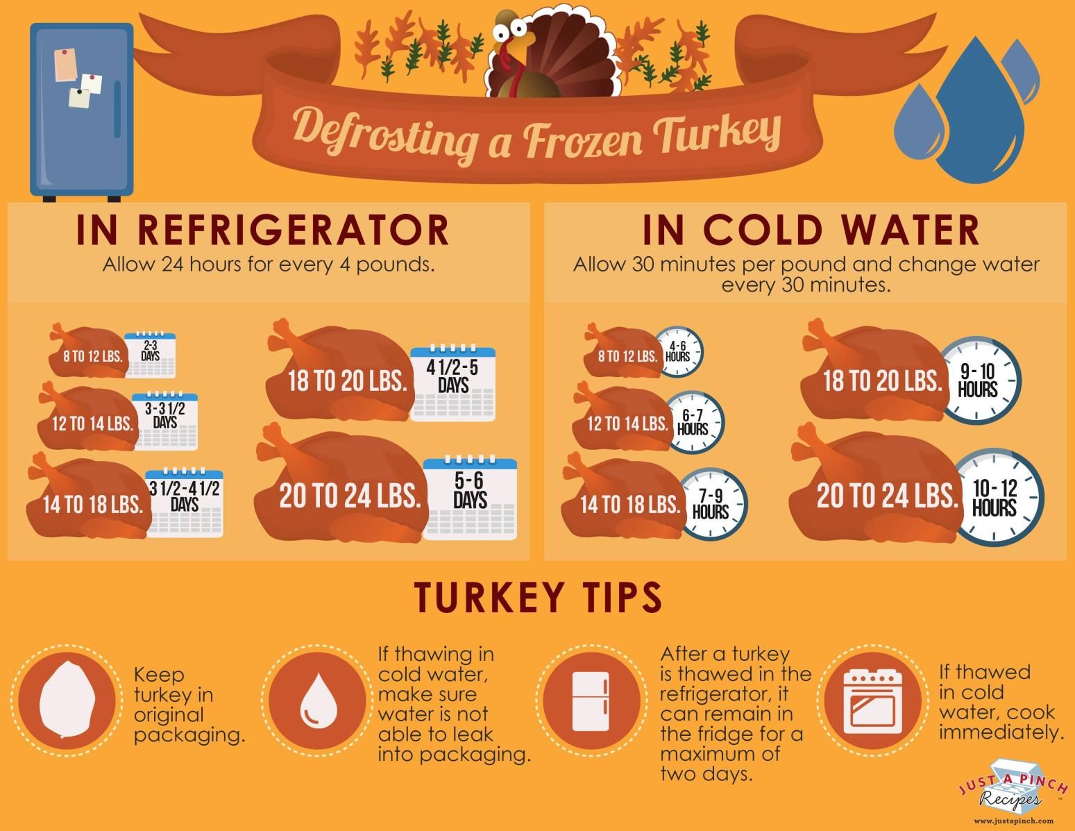 How Long Can Keep Cooked Turkey in Fridge