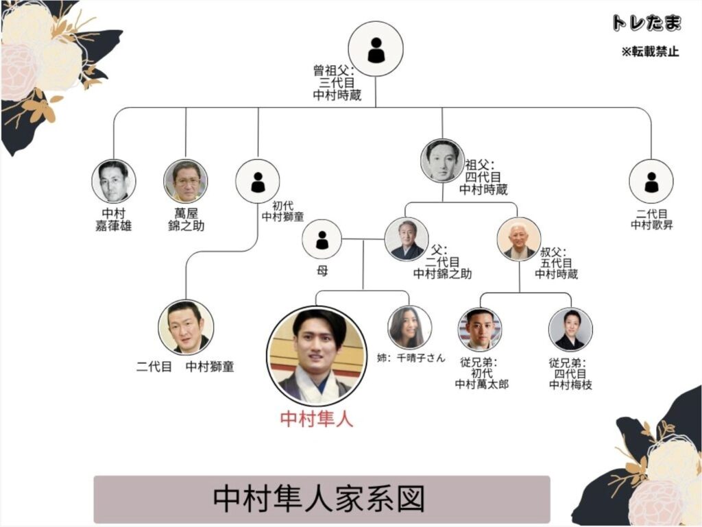 萬屋錦之介の家系図と豪華一門の全貌｜中村獅童との血縁と波乱の真相