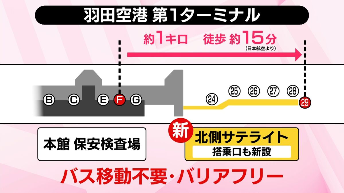 羽田空港は何分前に着くべき？国内線・国際線の最新目安と混雑回避術