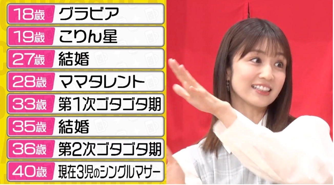 小倉優子に何があった？2度の離婚と大学進学の真相・現在を追う