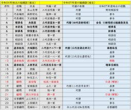 【動画まとめ】 沖縄 旭琉会 組織 図 インスタライブ最新動画 #763
