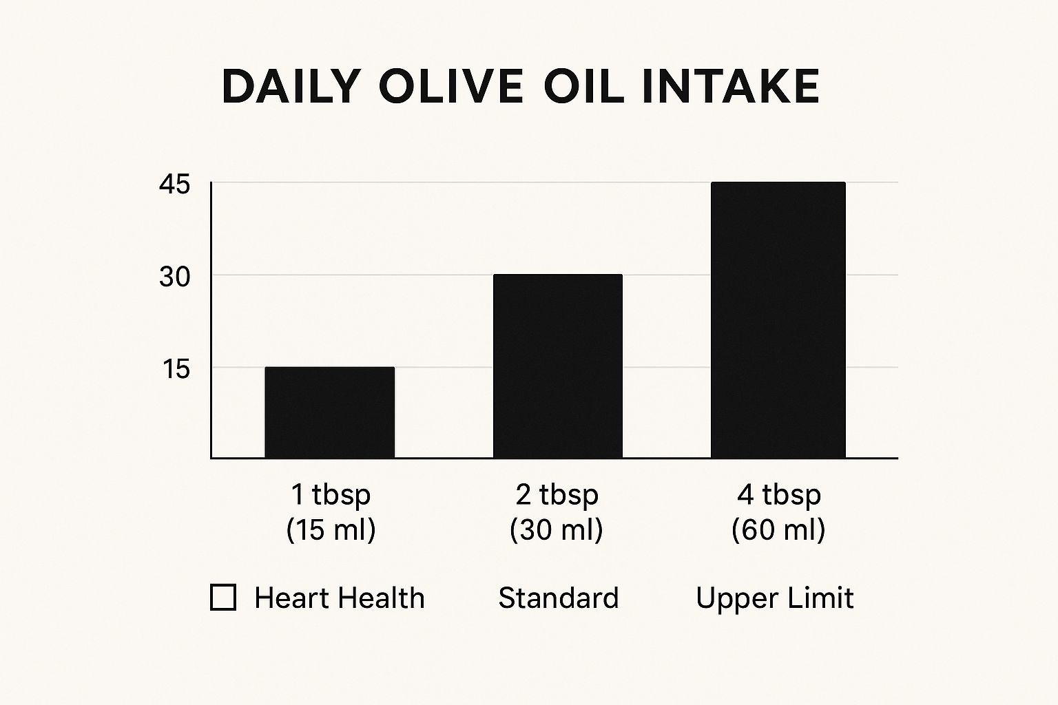 How Many Olives per Day