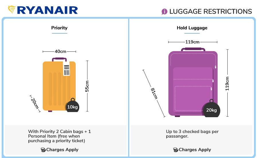 Ryan Air Checked Bag Policy