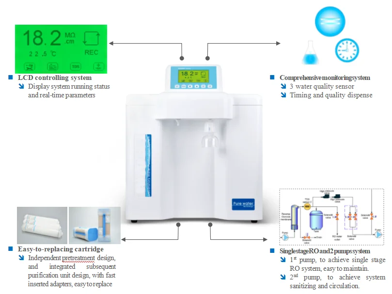 Advanced Deionized Water Systems for Quality Control