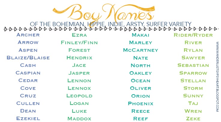 Men's Names Beginning with S