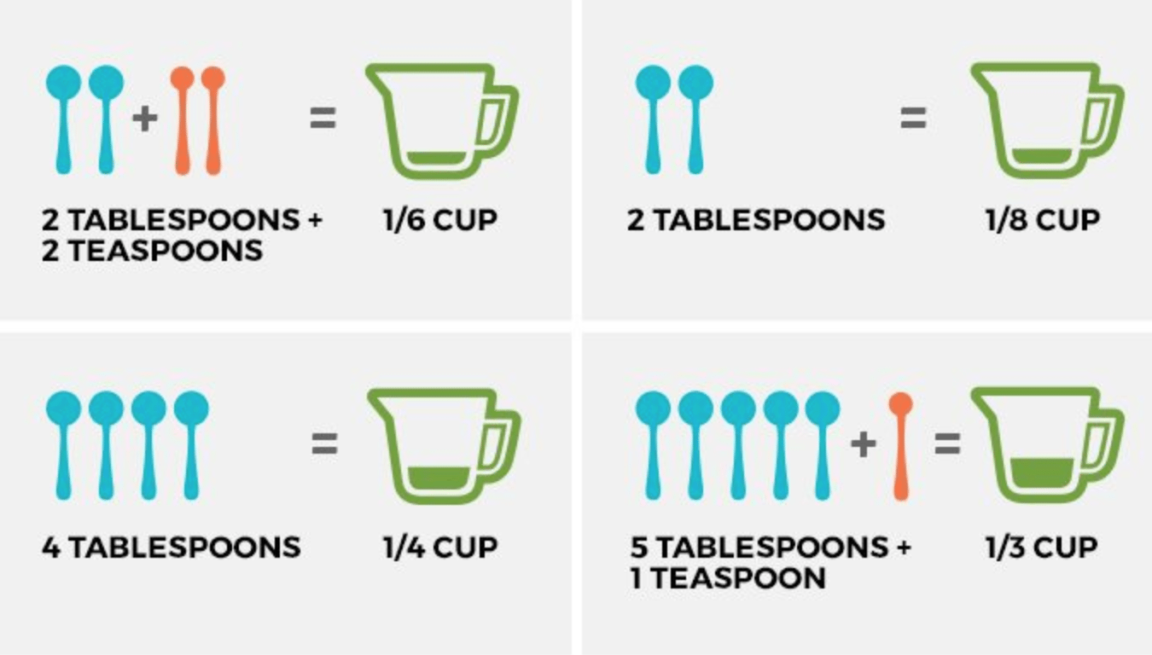 What Is 1 and 1/4 Cup in Half
