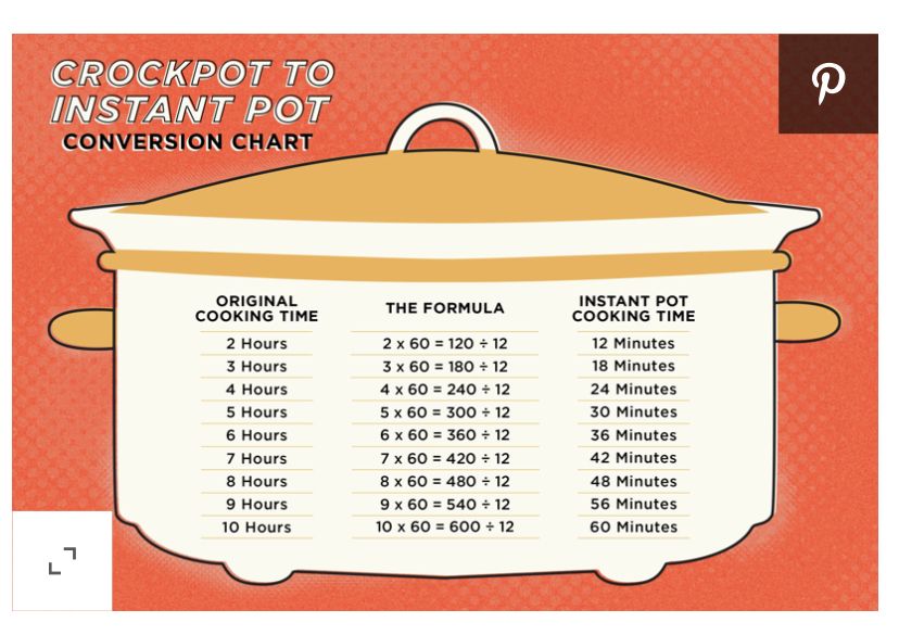 How Many Ounces Is a Crock Pot