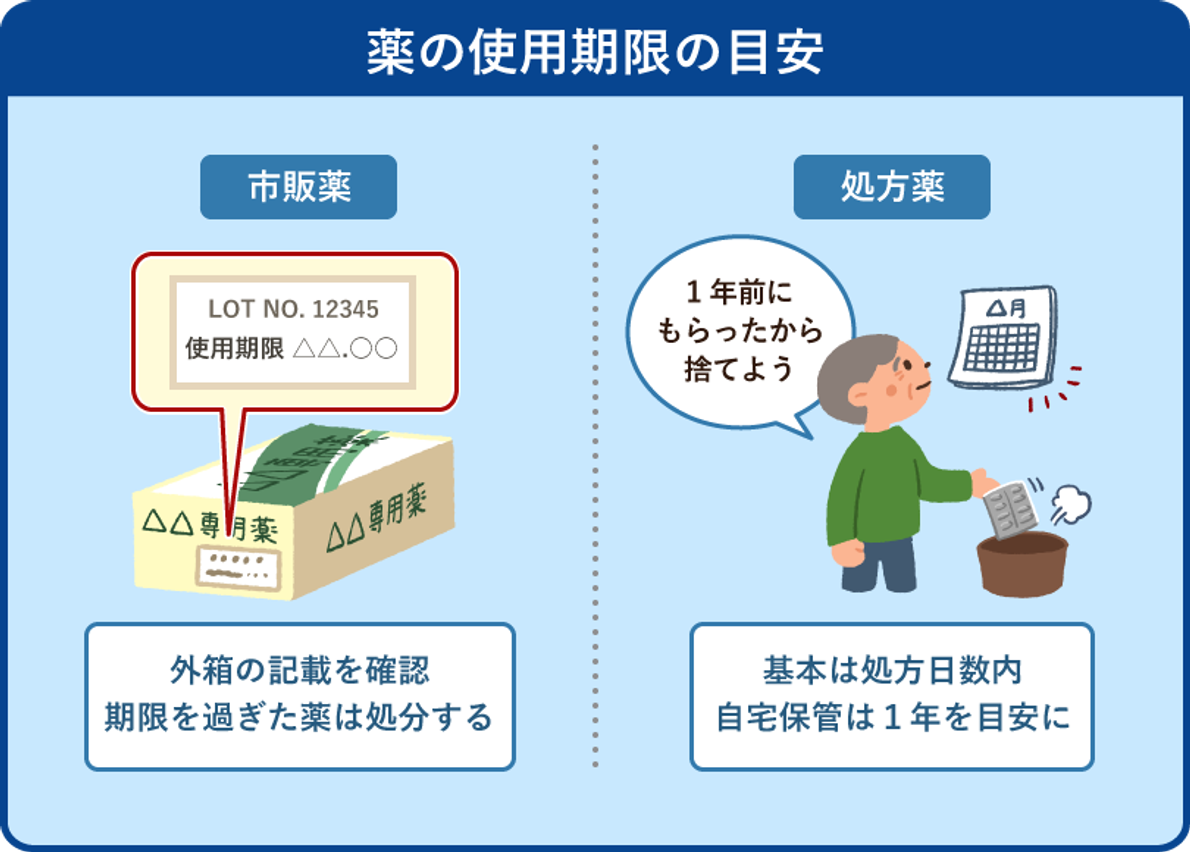 期限切れの薬は飲める？目薬や粉薬の開封後リスクと正しい廃棄法