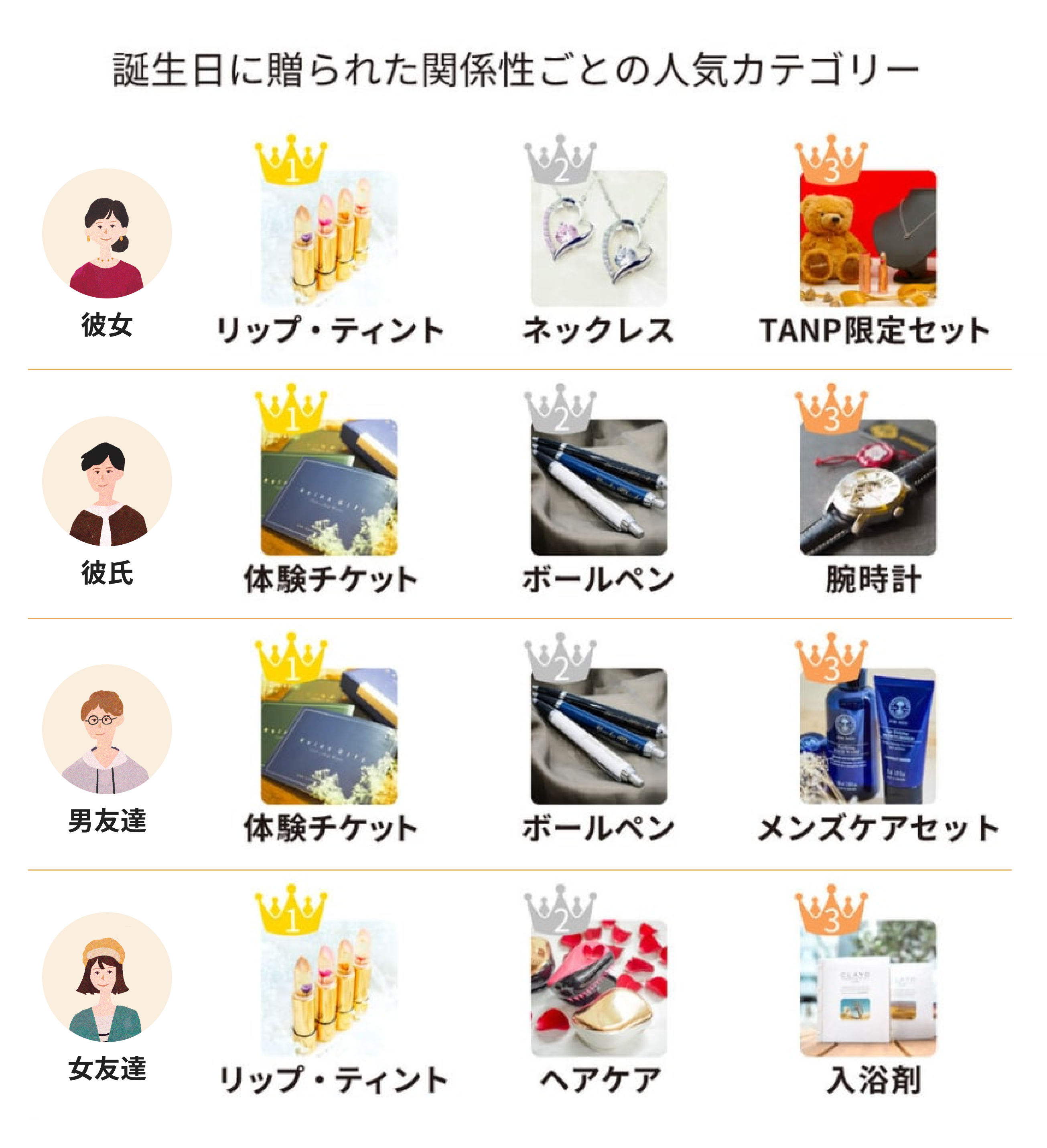 誕生日何が欲しいの神回答！思いつかない時の伝え方と本音ランキング