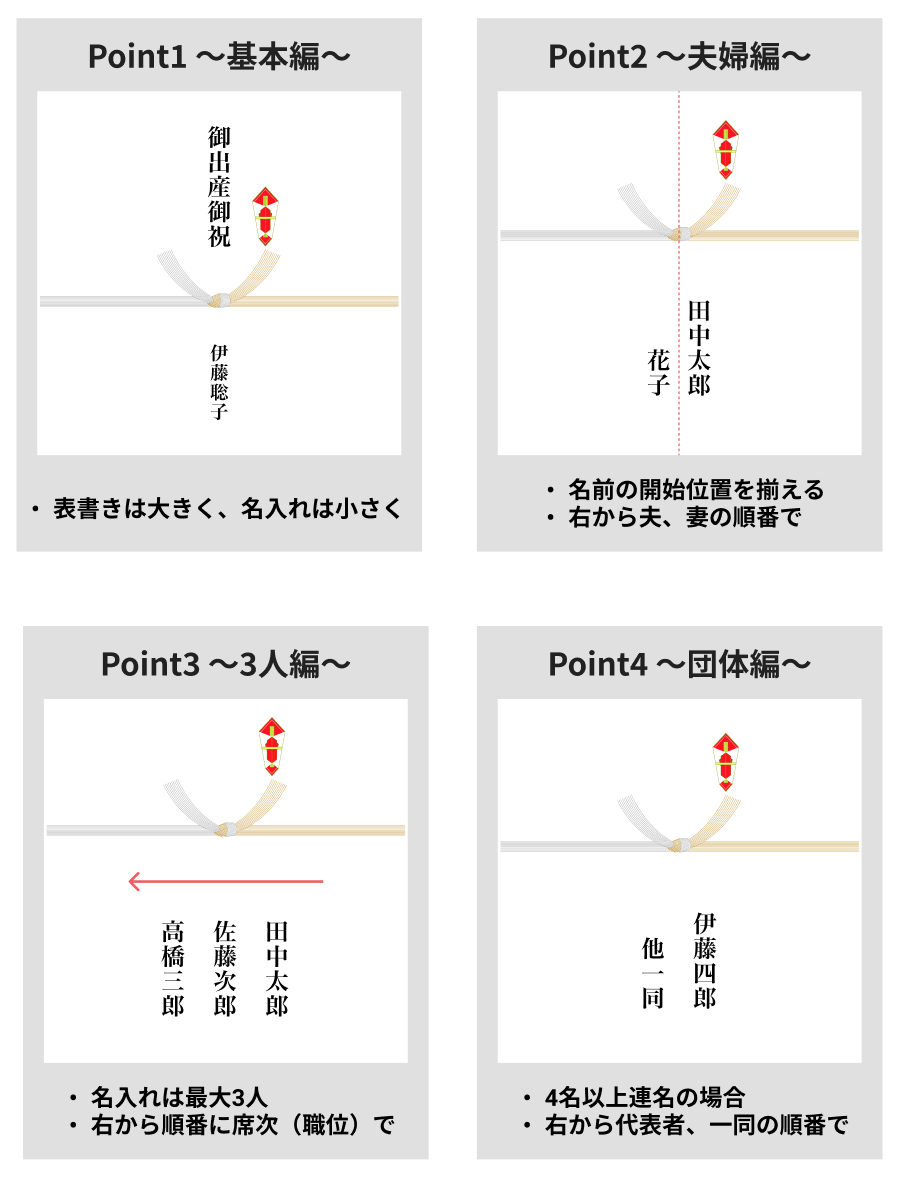 出産祝いのご祝儀袋の書き方総まとめ｜中袋の金額や表書き・連名マナー