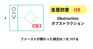 誰もが一度は迷う「守備妨害」のスコア記入法。プロの公式記録員が実践する書き方と2026年の最新トレンド