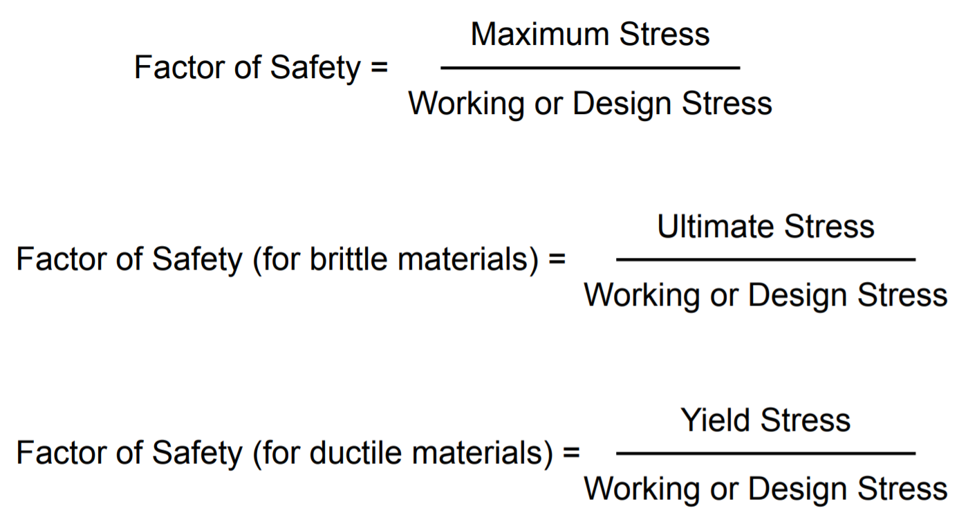 Factor of Safety Definition