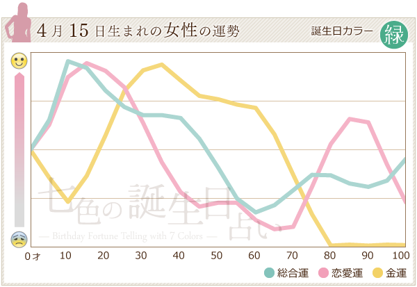 4月15日生まれが秘める規格外の才能と運命の法則を徹底解明