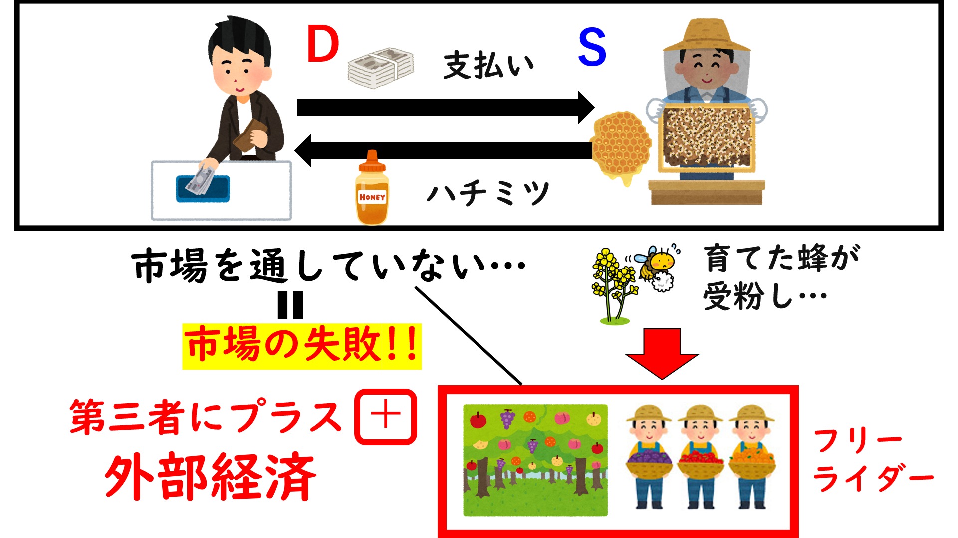 市場の失敗とは？自由競争の限界を暴く4つの原因と具体例を徹底解説