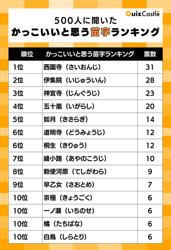 2026年最新調査：なぜ人は特定の姓に魅了されるのか？「音」と「漢字」が創り出す名前の心理学