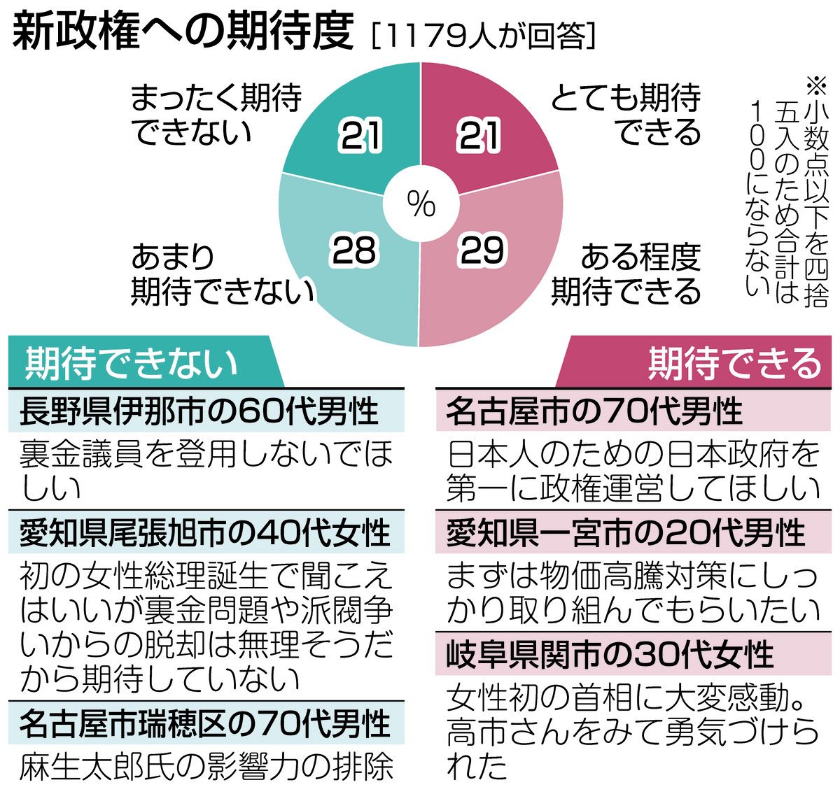 高市早苗の評判と支持率のリアル｜熱烈な人気と批判の真相を徹底検証