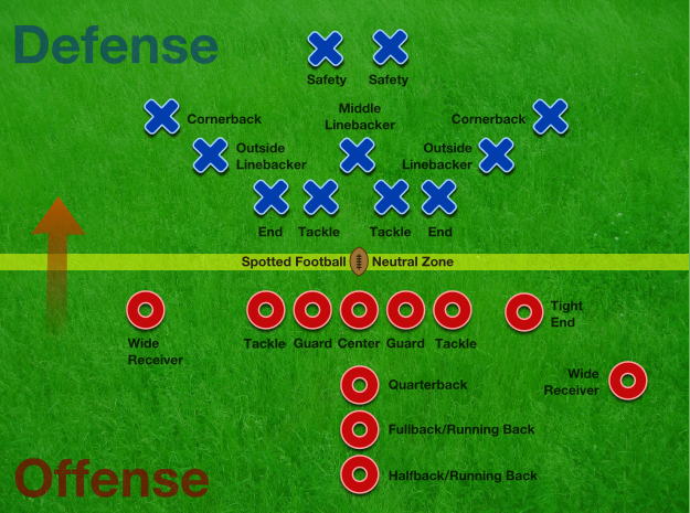 Positions in American Football Explained