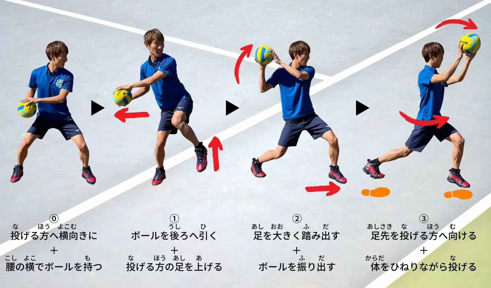ドッジボールの投げ方で劇的進化！肩が弱くても剛速球を投げる秘訣