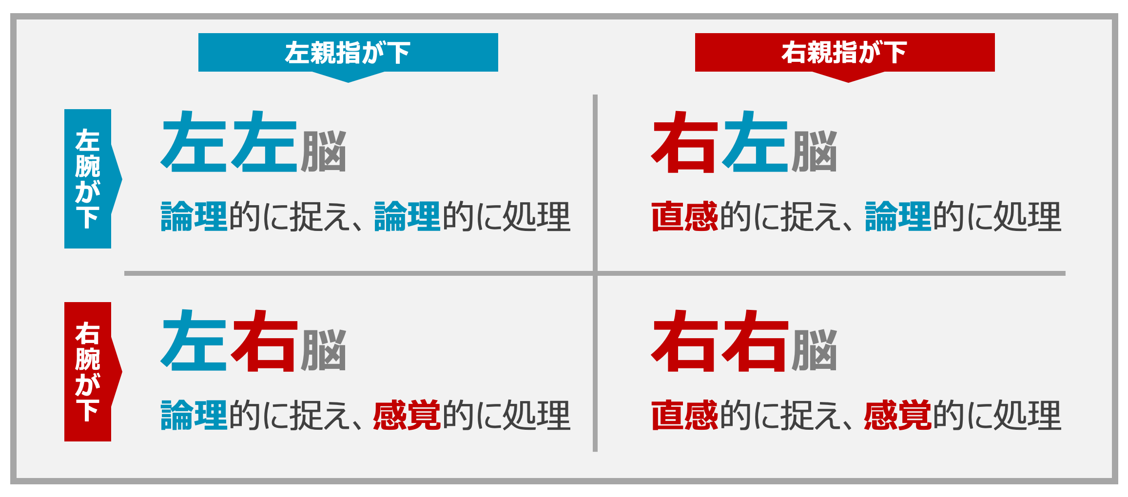 【2026最新】右脳左脳診断！腕組み・指組みテストと科学的根拠の真実