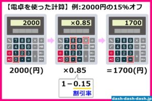 【最新】 70 パーセント オフ 計算 最新ライブ＆イベント情報 #708